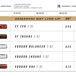 DISCONTINUED 2019 DeMarini Voodoo One Alloy BBCOR Baseball Bat, -3 Drop, 2-5/8 In Barrel, WTDXVOC-19 -Bats Elegant shop 2019demarinibats 09658.1534185122