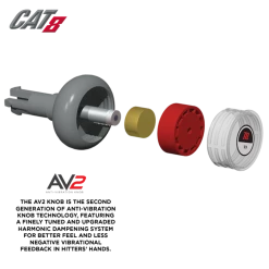 DISCONTINUED 2019 Marucci CAT8 (CAT 8) Alloy USSSA Junior Big Barrel Baseball Bat, -10 Drop, 2-3/4 In Barrel, MJBBC8 -Bats Elegant shop cat8 av2 36137.1533917655