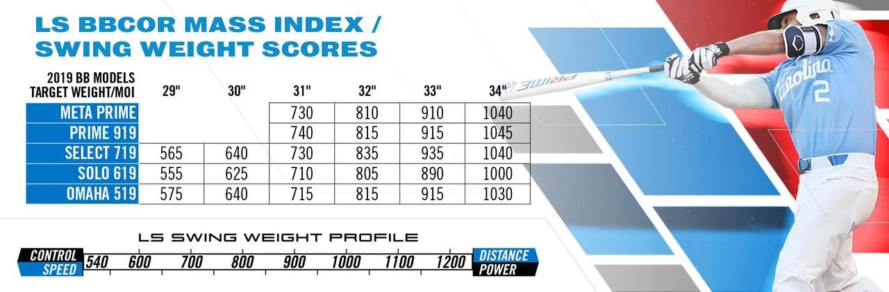 DISCONTINUED 2019 Louisville Slugger Meta Prime Composite BBCOR Baseball Bat, -3 Drop, 2-5/8 In Barrel, WTLBBMTP9B3 7 DISCONTINUED 2019 Louisville Slugger Meta Prime Composite BBCOR Baseball Bat, -3 Drop, 2-5/8 In Barrel, WTLBBMTP9B3 - Image 5
